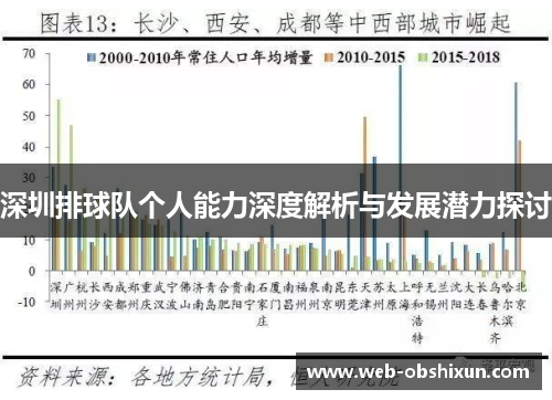 深圳排球队个人能力深度解析与发展潜力探讨