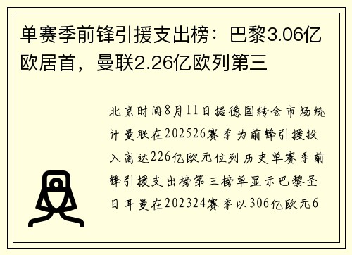单赛季前锋引援支出榜：巴黎3.06亿欧居首，曼联2.26亿欧列第三